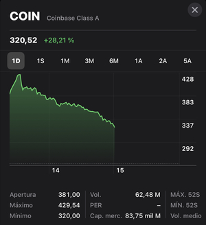 Los peligros de las IPO/OPV: Coinbase.