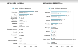 Lonvia Avenir Mid-Cap Europe: Infome marzo 2021