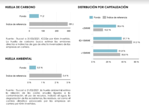Lonvia Avenir Mid-Cap Europe: Infome marzo 2021