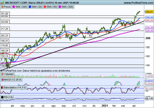 ¿Dónde están las oportunidades? Analizamos varios activos: Starbucks, Microsoft, Johnson & Johnson, Iberdrola, Merlin...