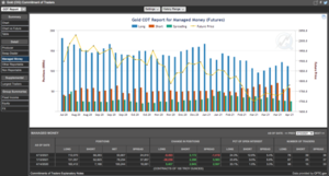 Futuros de Materias Primas: COT Semana 13 Abril