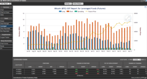 Futuros de Materias Primas: COT Semana 13 Abril