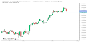 Análisis del Ibex 35 , Dax y Dow jones. Análisis del Ibex 35 , Dax y Dow jones.