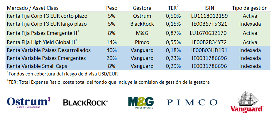 Características Profile Yellow