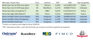 Cartera Profile Yellow : una inversión dinámica