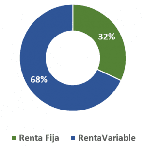 Cartera Profile Yellow : una inversión dinámica