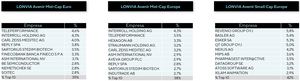 Balance Trimestral 2021: Lonvia Capital