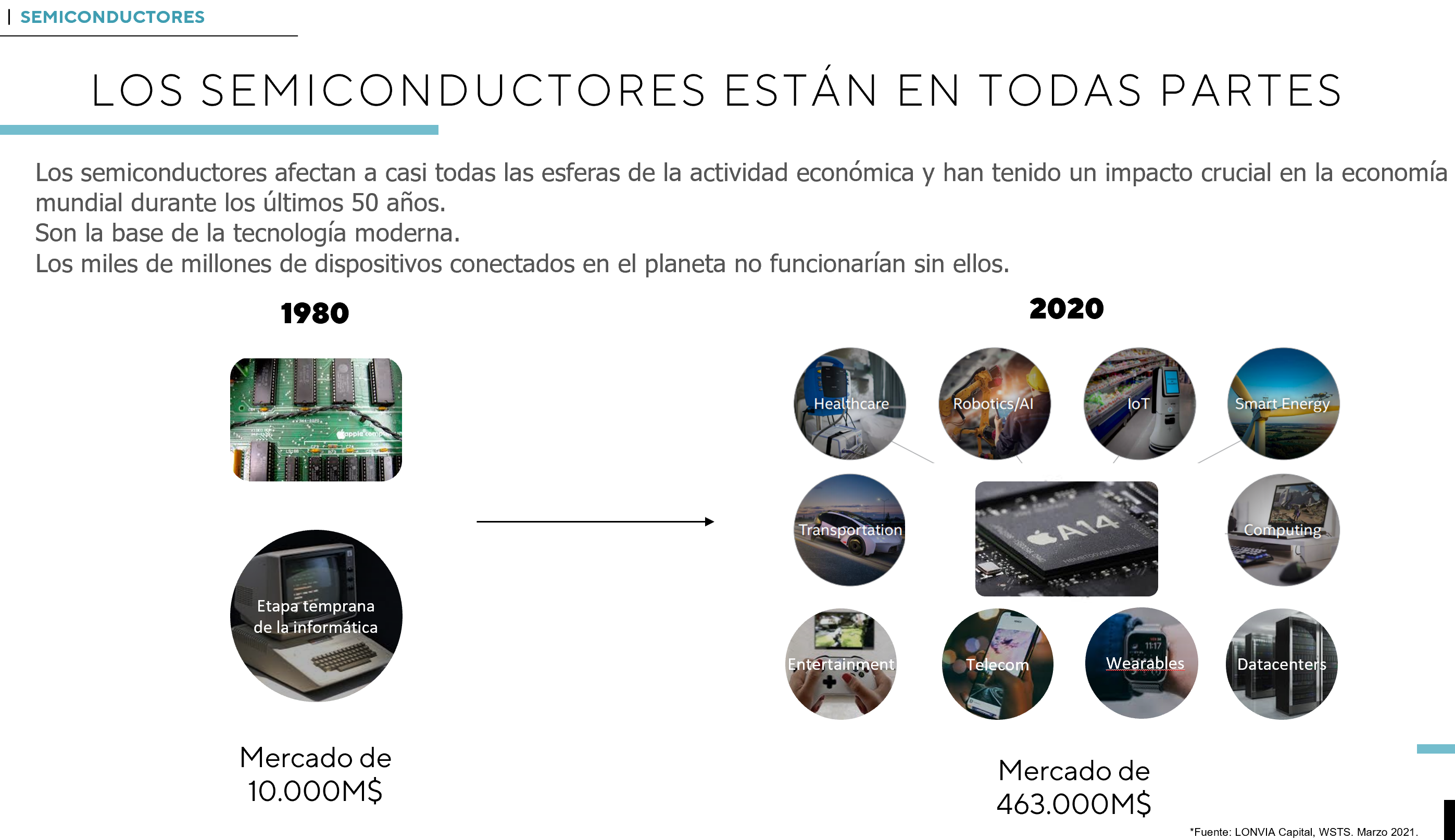 Semiconductores