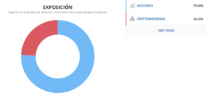 eToro ofrece una nueva cartera de criptoactivos