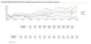 Columbus Investment Partners: Informe Marzo