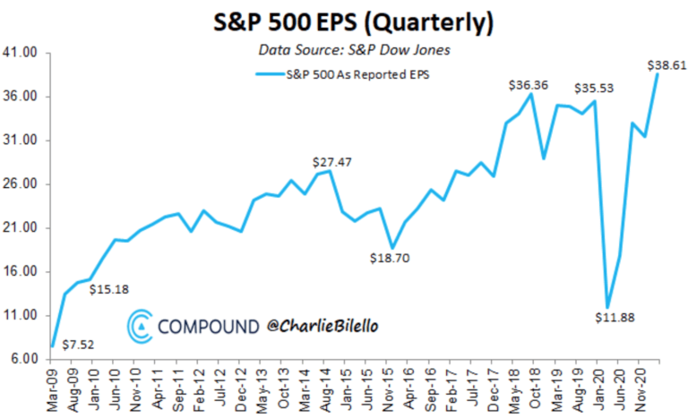 S&P 500 EPS (quarterly)