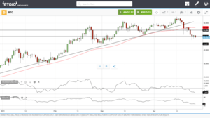 ¿Tendrá efectos el alza de impuestos en USA?