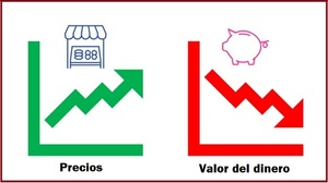 ¿Por qué suben (y seguirán subiendo) los precios?