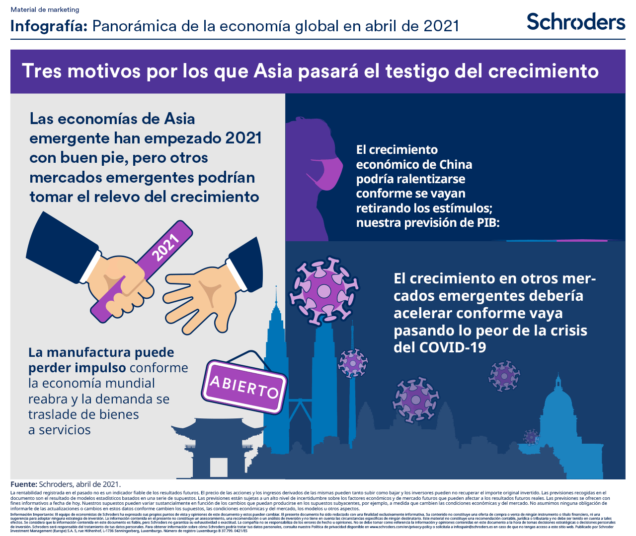 Crecimiento Asia