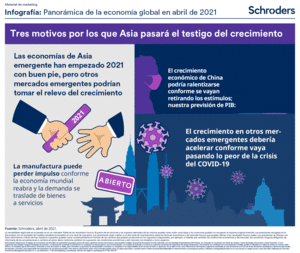 Caminos divergentes un año después del inicio de la pandemia
