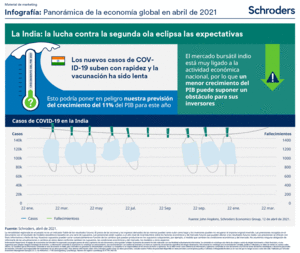 Caminos divergentes un año después del inicio de la pandemia