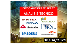 Análisis Semanal de los Blue Chips del IBEX 35 (30/04/2021).
