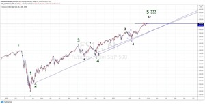 Dax y SP, esperando el reventón alcista.