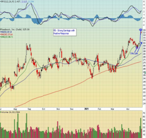Análisis técnico. Semana del 3-8 mayo. El dilema del sell in may. en 2021