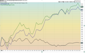 Análisis técnico. Semana del 3-8 mayo. El dilema del sell in may. en 2021