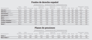 Comentario Primer Trimestre 2021
