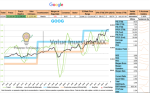 GOOGLE: Valuación, Moat y Tendencia