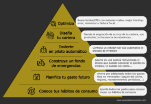 De Cero a Ninja con la Pirámide de las Finanzas Personales