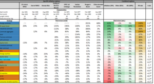 Inflación, dividendos y ciclo económico (II parte.)