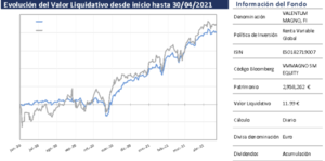 Informe fondos Valentum Abril 2021