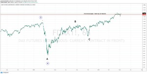 Índices, se va confirmando el "reventón" alcista SP, FDAX