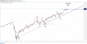 Índices, se va confirmando el "reventón" alcista SP, FDAX