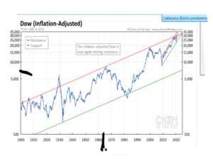 Análisis técnico. Semana 9-16 mayo  ¿Superciclo de materias primas? NPI
