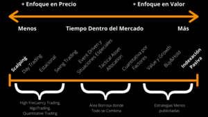 Antes de Comenzar en Bolsa Escojan una Estrategia