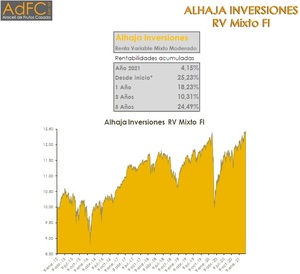 Alhaja Inversiones Cierre 1T2021. Qué esperar en los próximos meses.