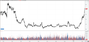 Resumen semanal Mercados de Futuros Agrícolas. Semana 10 Mayo.