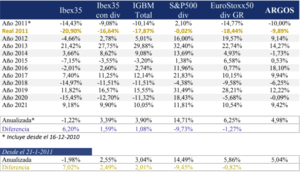 Carta a los Argonautas - Mayo 2021