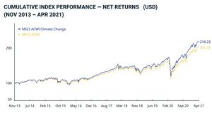 Nordea 1 - Global Climate & Environment Fund: Invirtiendo en ESG