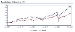 Nordea 1 - Global Climate & Environment Fund: Invirtiendo en ESG