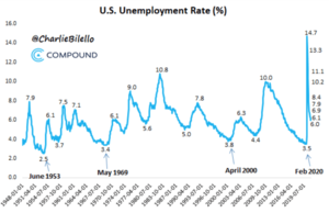 Bad news is Good news