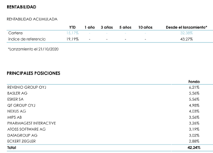 Lonvia Avenir Small-Cap Europe: Informe abril 2021