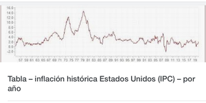 La inflación: Un monstruo viene a verme