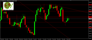 Gráfico del día: EURGBP - Nueva ruptura a la vista