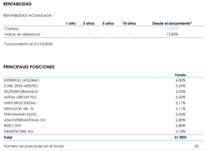 Lonvia Avenir Mid-Cap Europe: Infome abril 2021