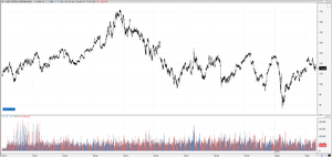 Resumen semanal Mercados de Futuros Agrícolas. Semana 17 Mayo.