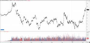 Resumen semanal Mercados de Futuros Agrícolas. Semana 17 Mayo.