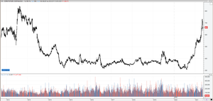 Resumen semanal Mercados de Futuros Agrícolas. Semana 17 Mayo.