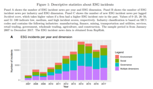 Inversiones sostenibles (ESG) y su rentabilidad [Estudio] por Quantpedia