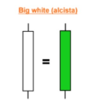 Velas japonesas: ¿qué son y cómo interpretarlas?