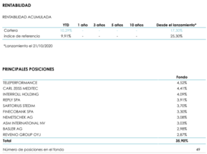 Lonvia Avenir Mid-Cap Euro: Infome abril 2021