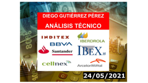 Análisis de los Blue Chips del IBEX 35 (24/05/2021).